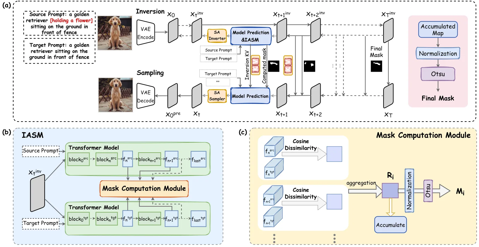 Pipeline overview of MIEdit.