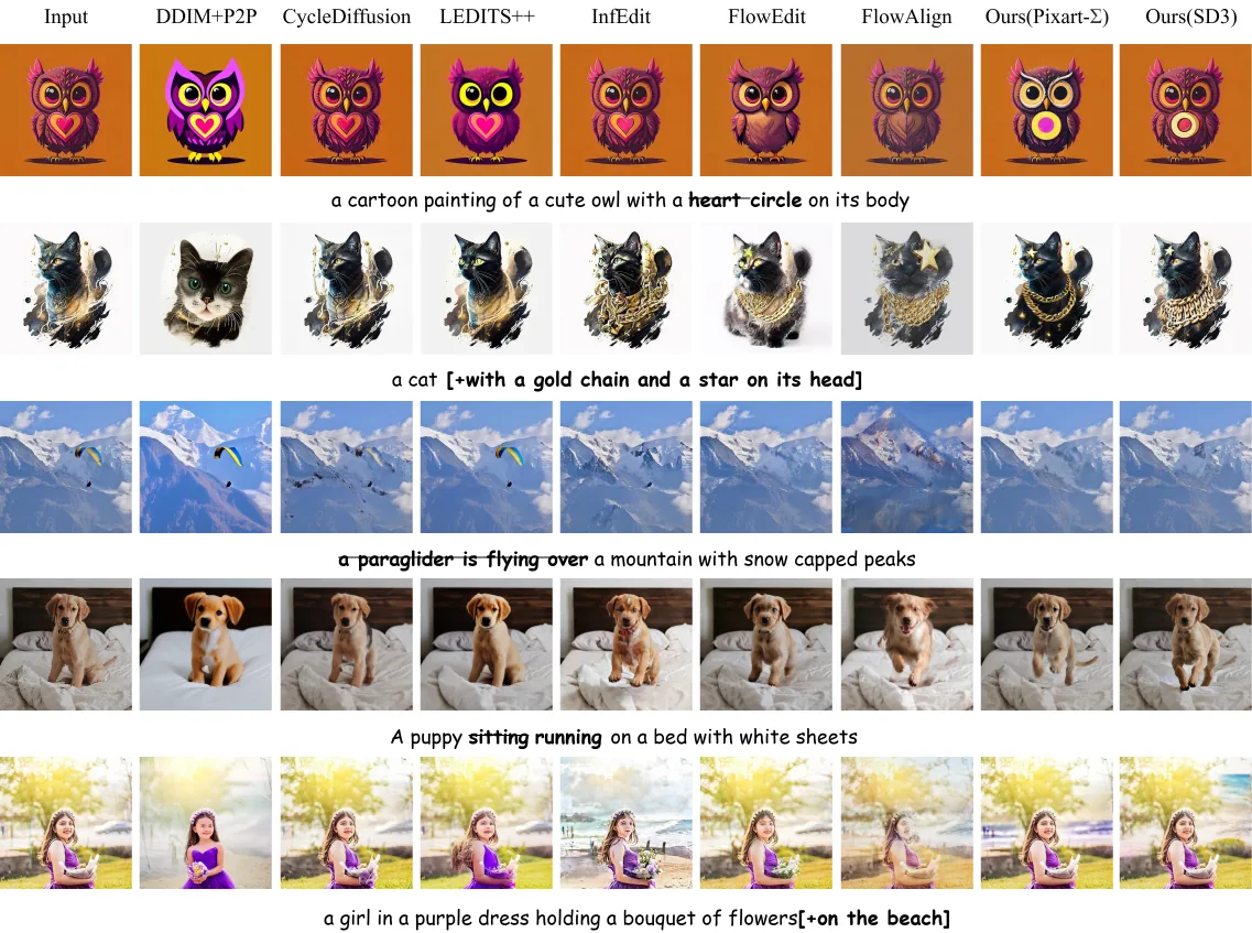 Qualitative image editing results produced by MIEdit.